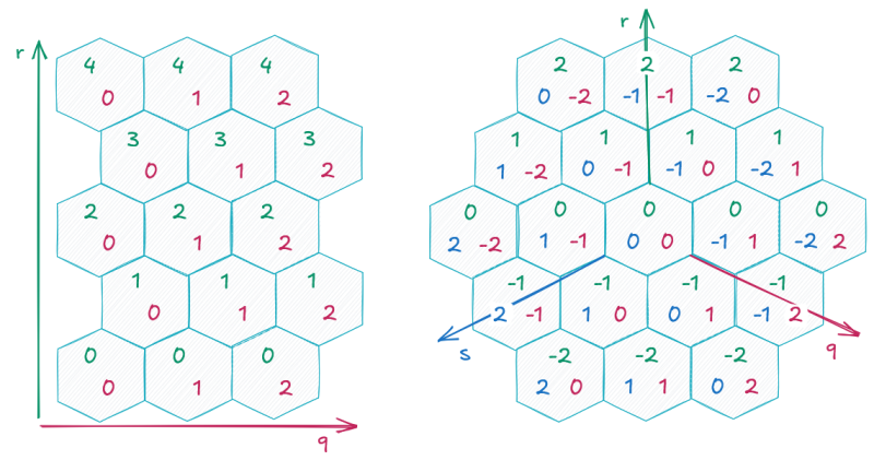 File:Hexagons-cube-coordinates.png
